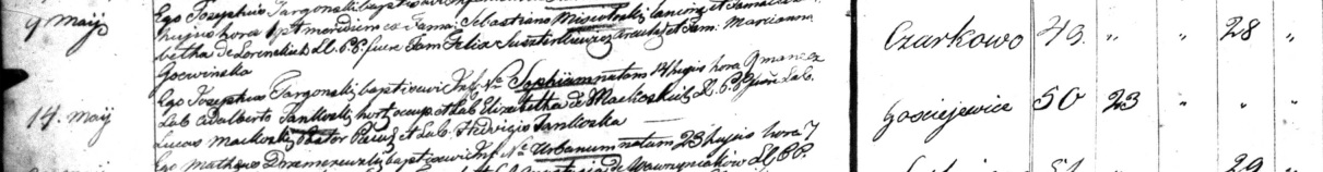 Sophia Jankowski Baptism Record