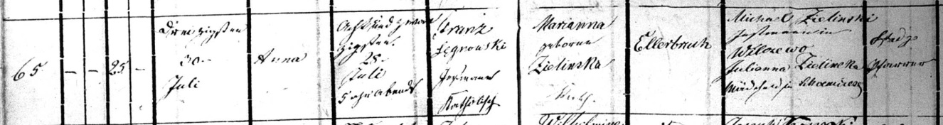 Annie Lingnowski 1865 Baptism Record